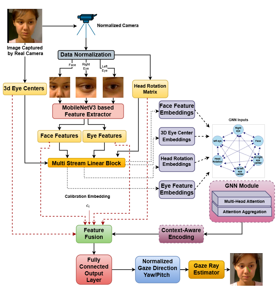 LightGazeNet teaser figure